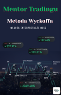 Metoda Wyckoffa – Ebook | Mentor Tradingu